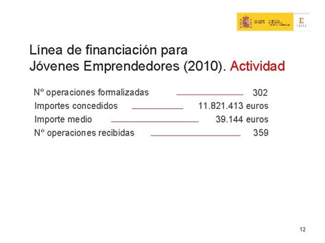 Jovenes Emprendedores 1 Lnea De Financiacin Para Jvenes