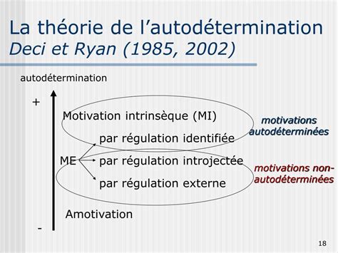 PPT Pédagogie Freinet et motivation autodéterminée PowerPoint