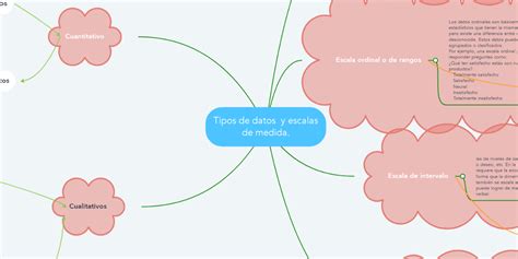 Tipos De Datos Y Escalas De Medida Mindmeister Mapa Mental