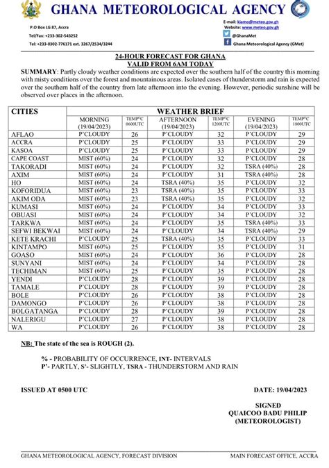 Fiifi Cobbold On Twitter Rt Ghanamet Significant Update In The