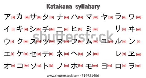 Katakana Japanese Syllabary Alphabet Stock Vector (Royalty Free) 714921406 | Shutterstock