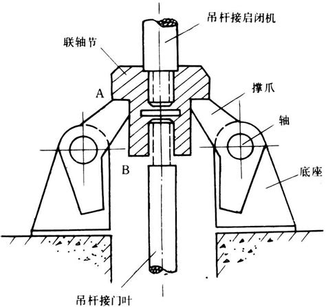 闸门锁定器 智汇三农