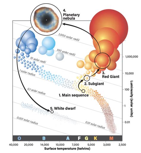 Ask Astro: How quickly will the Sun become a red giant? | Astronomy.com