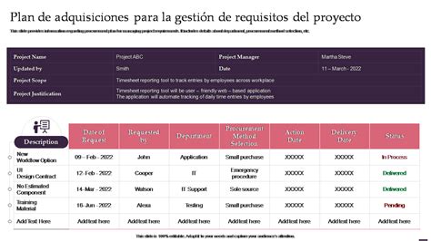 Las 5 Mejores Plantillas De Planes De Adquisiciones De Proyectos Con