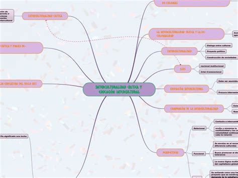 Interculturalidad Cr Tica Y Educaci N Inte Mind Map En