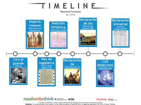 Derechos Humanos Linea De Tiempo Derechos Humanos