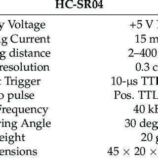 HC-SR04 technical specifications. | Download Table