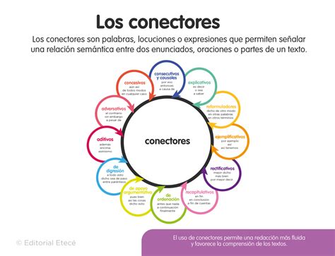 50 Ejemplos De Oraciones Con Conectores De Secuencia