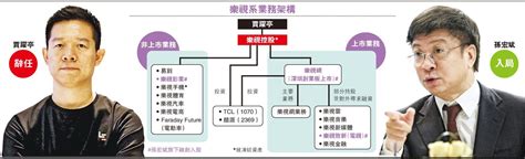 賈躍亭突辭樂視網董事長 傳因跟孫宏斌對賭失利 孫入局 20170707 報章內容 明報財經網