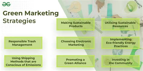 Green Marketing Strategies For A Sustainable Future Geeksforgeeks