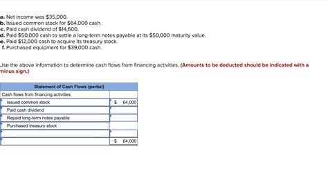 Solved Net Income Was Issued Common Stock For Chegg