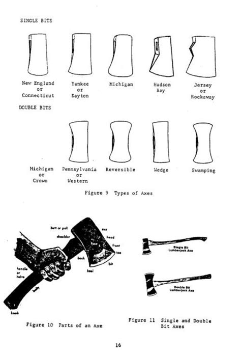 Old Axe Head Identification Chart