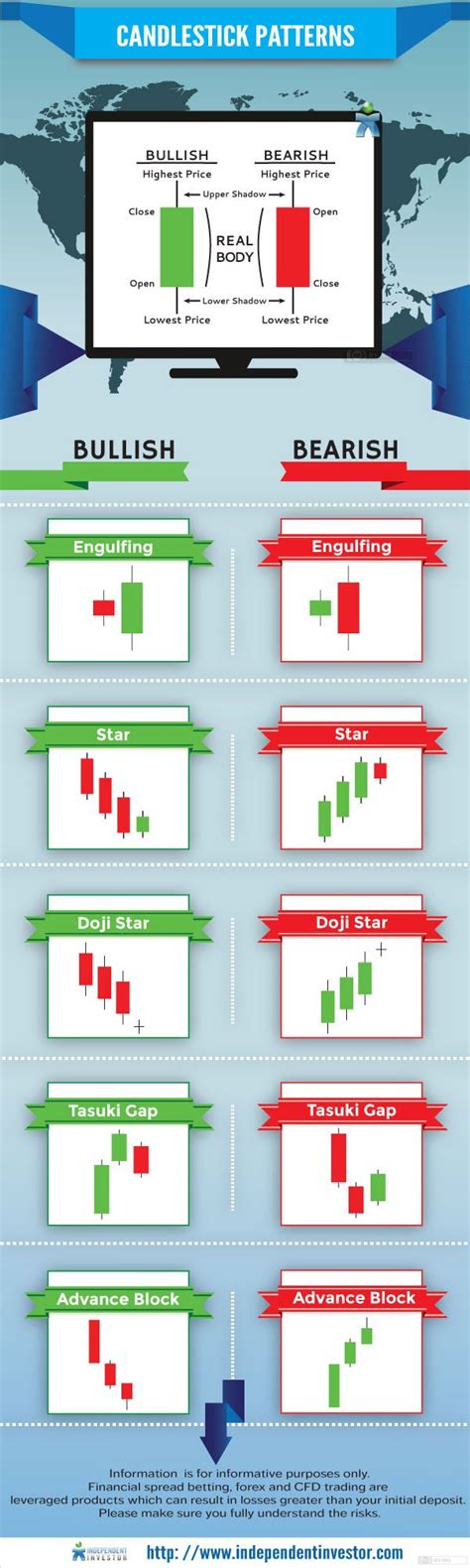 Iron Condor Option Strategy - Top Trading Directory