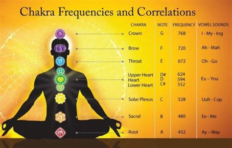 Music And Chakras Are They Connected And How