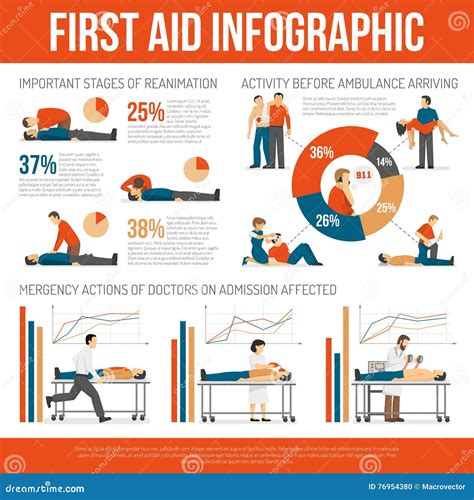 First Aid Techniques Guide Infographic Poster Stock Vector