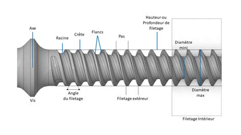 Ce Quil Faut Savoir Sur La Conception Des Filetages De Vis 3D PRINT