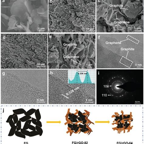 The Crosssectional Scanning Electron Microscopy SEM Images Of A