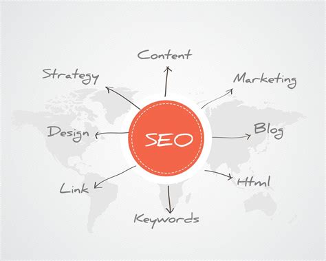 The Beginners Guide To Seo How To Get Started With Search Engine Optimization Moxee Marketing