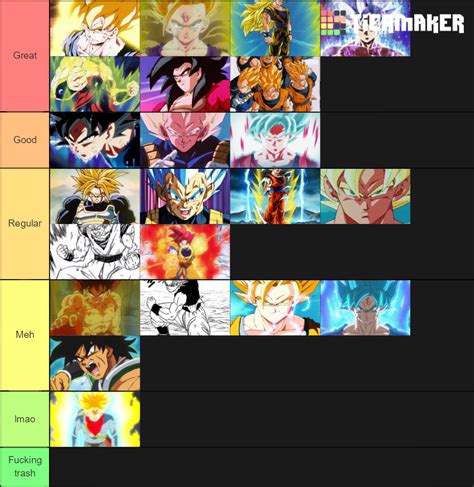 Super Saiyan Transformation Tier Tier List Community Rankings Tiermaker