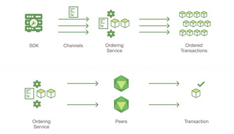Blockchain Design Principles. What our team has learned so far—about