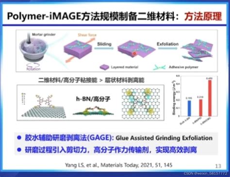 二维材料制备方法 Csdn博客