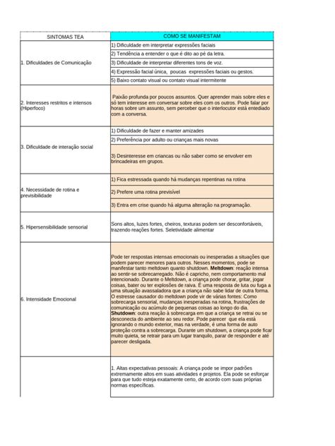 Os Sintomas No Tea Se Manifestam De Maneira - Sintomas de TEA em Crianças: Guia Completo | PDF | Autismo | Emoções