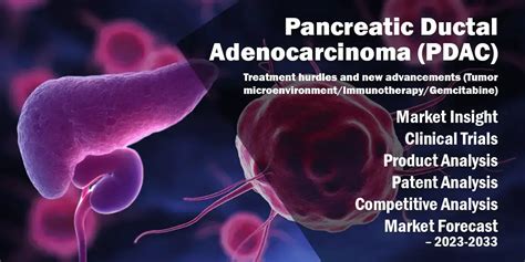 Pancreatic Ductal Adenocarcinoma Market Size, Share & Forecast 2023-2033