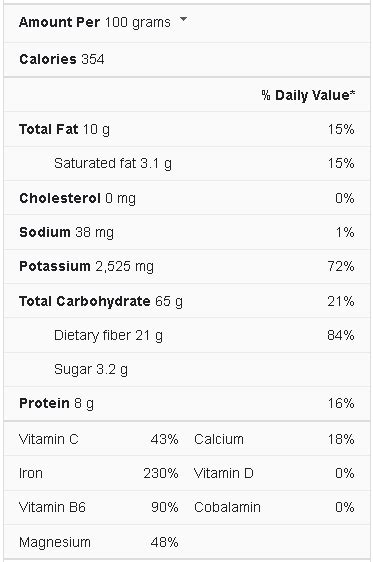 Turmeric Powder Nutrition Facts Cullys Kitchen