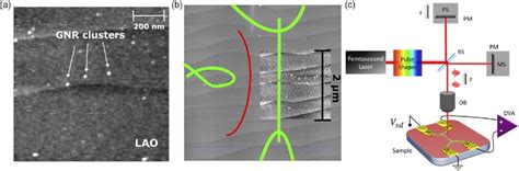 Gnr Lao Sto Nanojunction Device A Afm Image Of Gnr Clusters