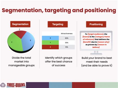 Segmentation Targeting Positioning Segmentation Targeting Positioning ...