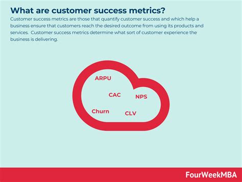 What are customer success metrics? - FourWeekMBA 