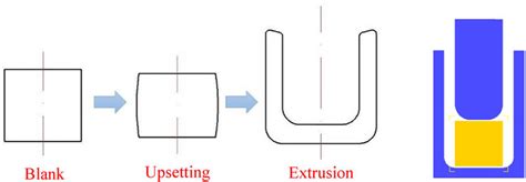 Schematic diagram of cold extrusion process and its FEM model ...