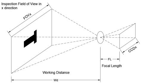 Robust Vision Inspection In 5 Steps Breen Machine Automation Services