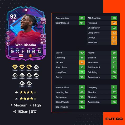 Ea Fc 24 Sbc Aaron Wan Bissaka Flashback Tots Cheapest Solutions