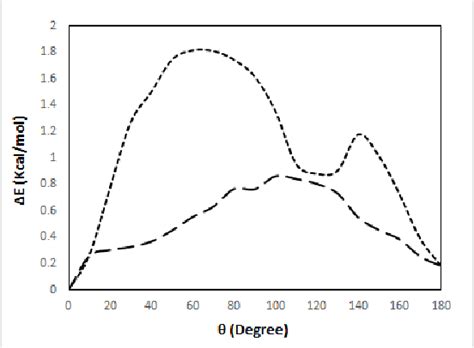 Figure 2 From Design Of Fullerene20 Thieno 2 3 C Pyrrole 4 6 5H Dione