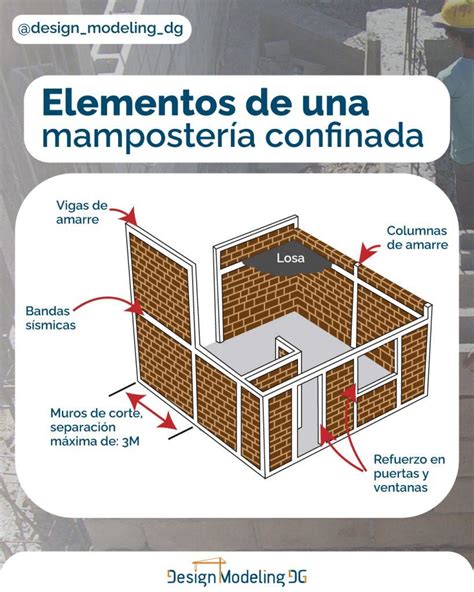 Blog 2 Página 2 Design Modeling Academy