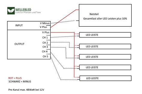TC420, 5 Kanal LED Controller mit Tagessteuerung - WellerLED