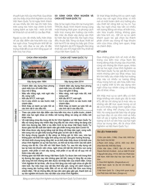 Tạp chí Kiến Trúc Việt Nam số 247