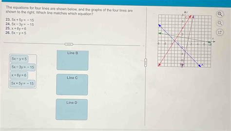 Solved The Equations For Four Lines Are Shown Below And The Graphs Of