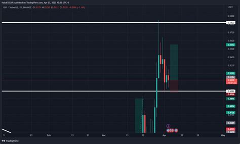 Binance Xrpusdt Chart Image By Haluktatar Tradingview