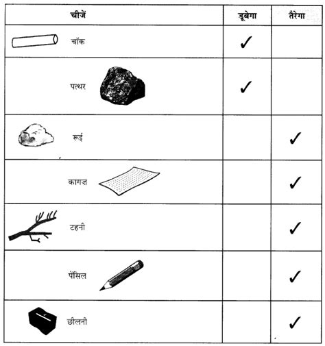 Ncert Solutions Class 1 Hindi Rimjhim Chapter 15