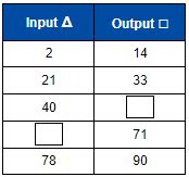 Input Output Tables | Oryx Learning