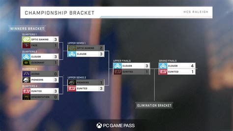 Hcs Arlington Bracket India Tani Zsazsa