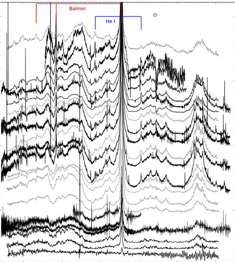 Spectral Evolution Of SN 2012ca The Phase Of Each Spectrum Relative To