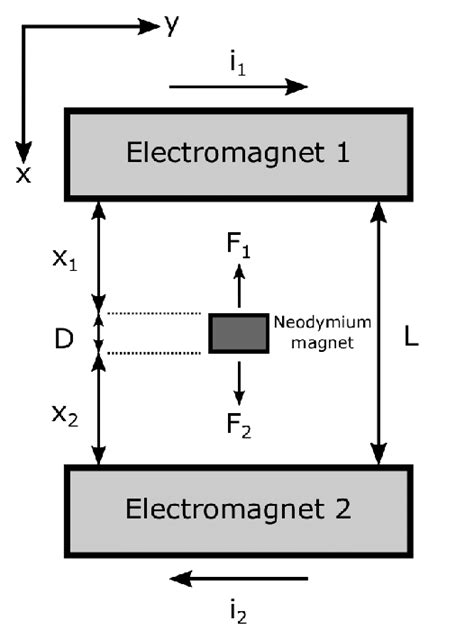 Schematic Of Magnetic Levitation Setup Using Double Electromagnets