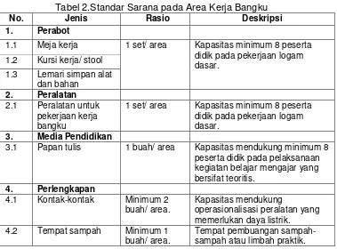 Pengaruh Sarana Prasarana Bengkel Las Dan Motivasi Belajar Praktik