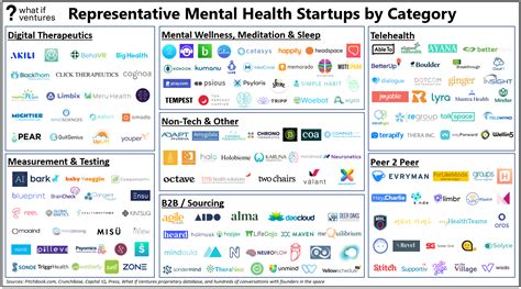 Mental Health Startups By Category Career Development Office Mit