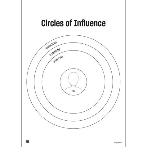 Circle Of Influence