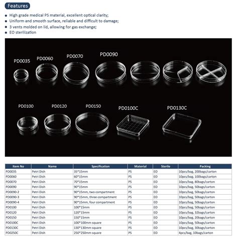 Petri Dish Biopharmaceutical