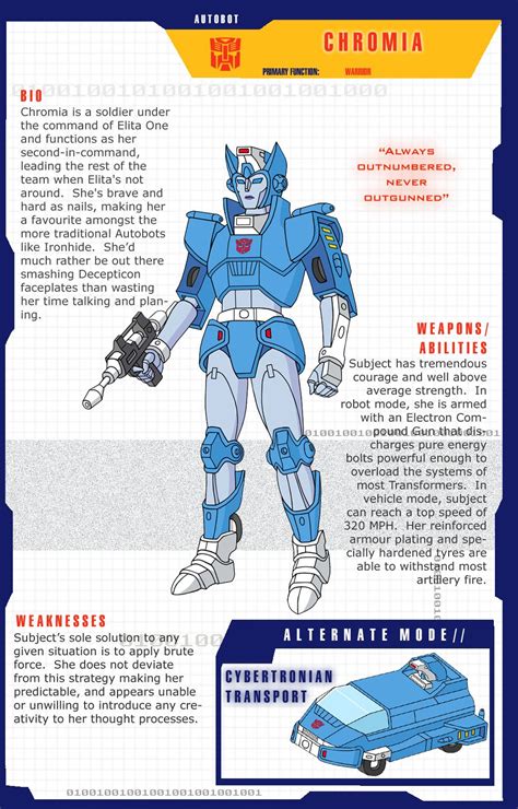 Transformers Masterpiece, Transformers Design, Transformers Characters ...